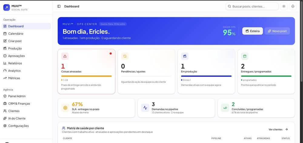 MUVI Social Suite — dashboard operacional